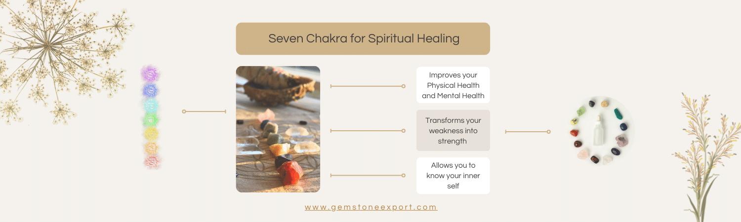 chakra products